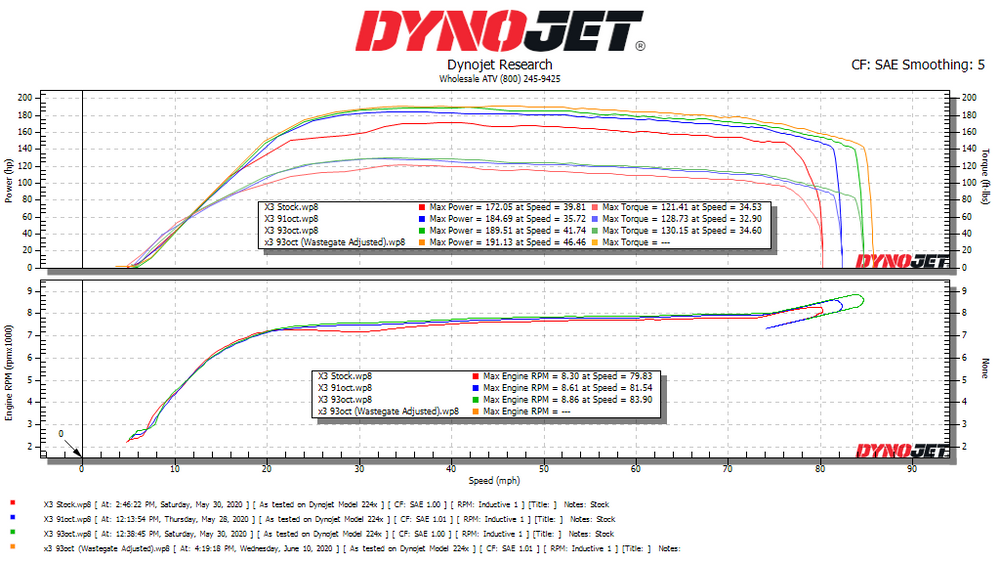 BRP Can Am ECU Flash Tuning